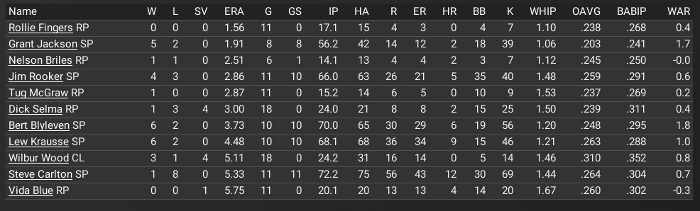 Name:  pitching stats june 1.png
Views: 325
Size:  57.9 KB