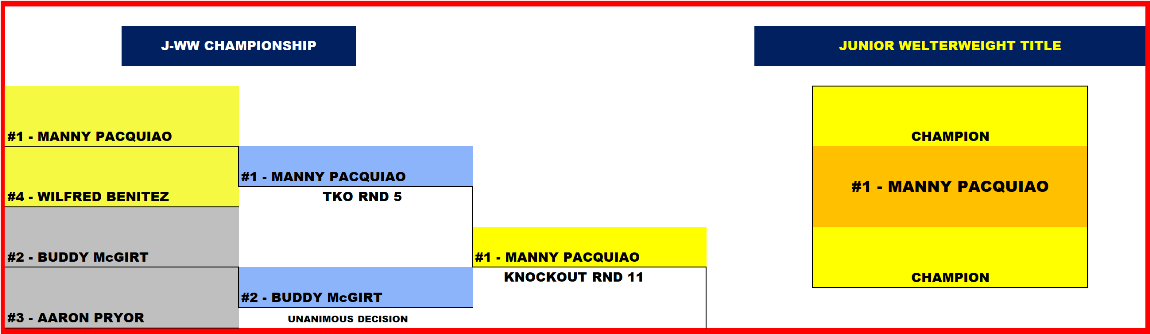 Name:  TITLE BOUT LOWER_JUNIOR - WELTERWEIGHT TITLE FIGHT FINAL.png
Views: 319
Size:  36.4 KB