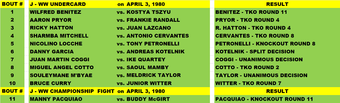 Name:  TITLE BOUT LOWER DIVISION JUNIOR - WELTERWEIGHT APRIL 1980.png
Views: 116
Size:  131.4 KB