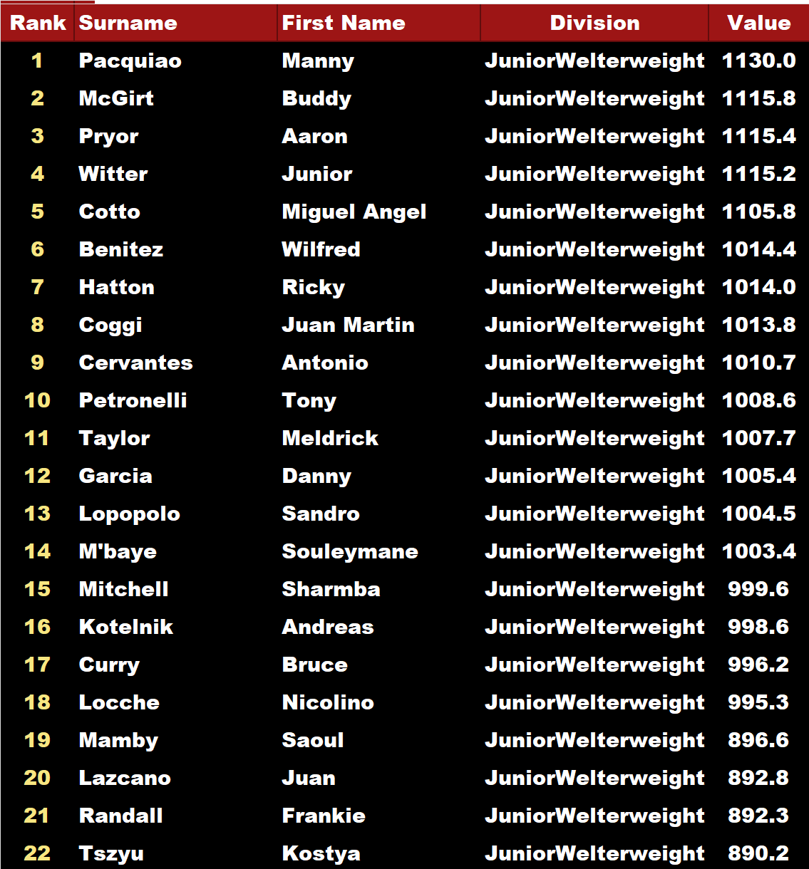 Name:  TITLE BOUT UPPER LOWER_J-WW RANKS.png
Views: 119
Size:  117.5 KB