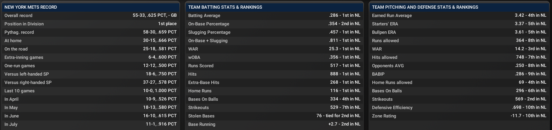 Name:  team stats all-star break.png
Views: 406
Size:  240.4 KB