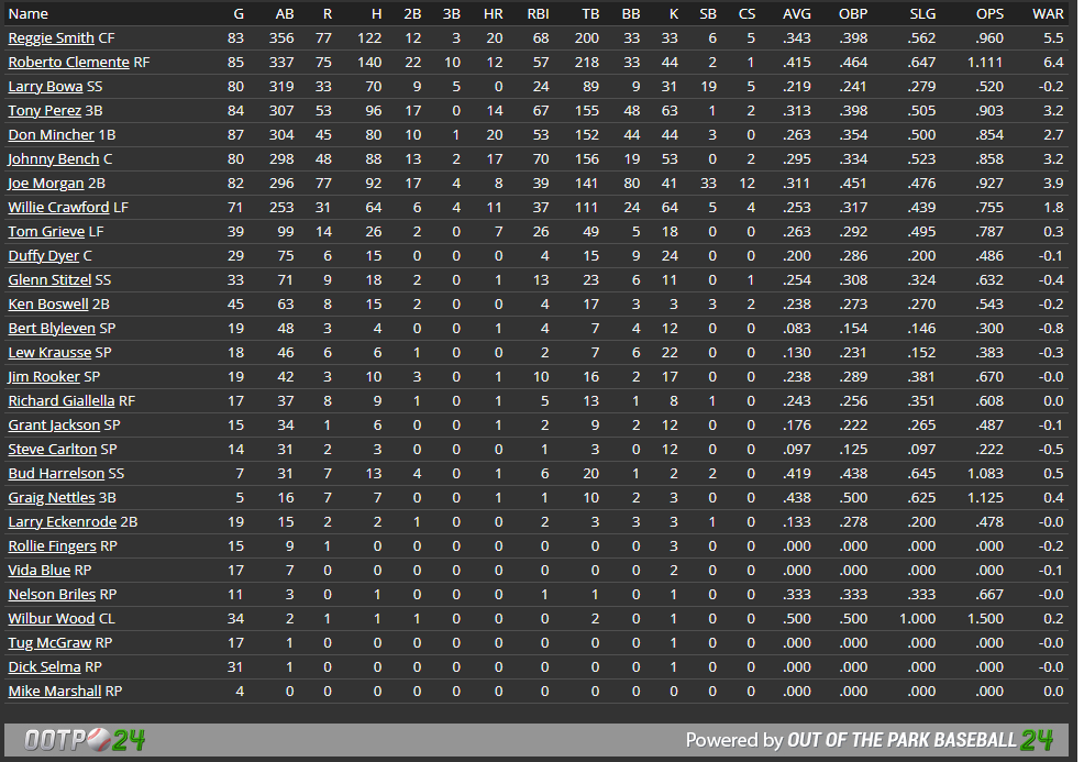 Name:  offensive stats all-star break.png
Views: 389
Size:  66.4 KB