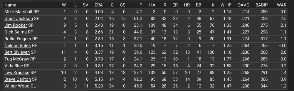 Name:  pitching stats all-star break.png
Views: 409
Size:  60.8 KB