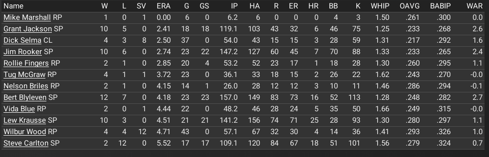 Name:  pitching stats august 1.png
Views: 232
Size:  60.4 KB