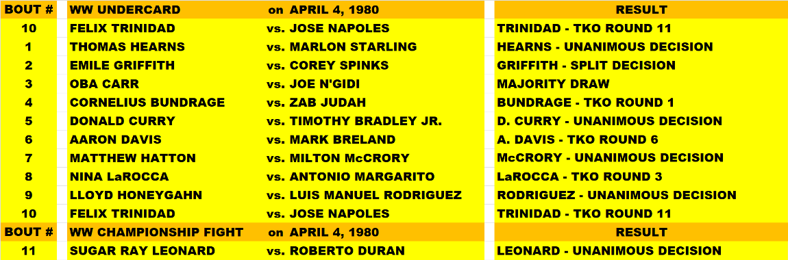 Name:  TITLE BOUT LOWER_WELTERWEIGHT FIGHT FINAL APRIL 1980.png
Views: 111
Size:  114.6 KB