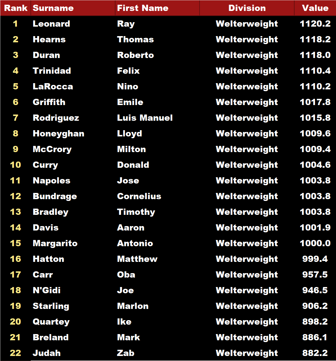 Name:  TITLE BOUT UPPER LOWER_WW RANKS.png
Views: 117
Size:  107.9 KB