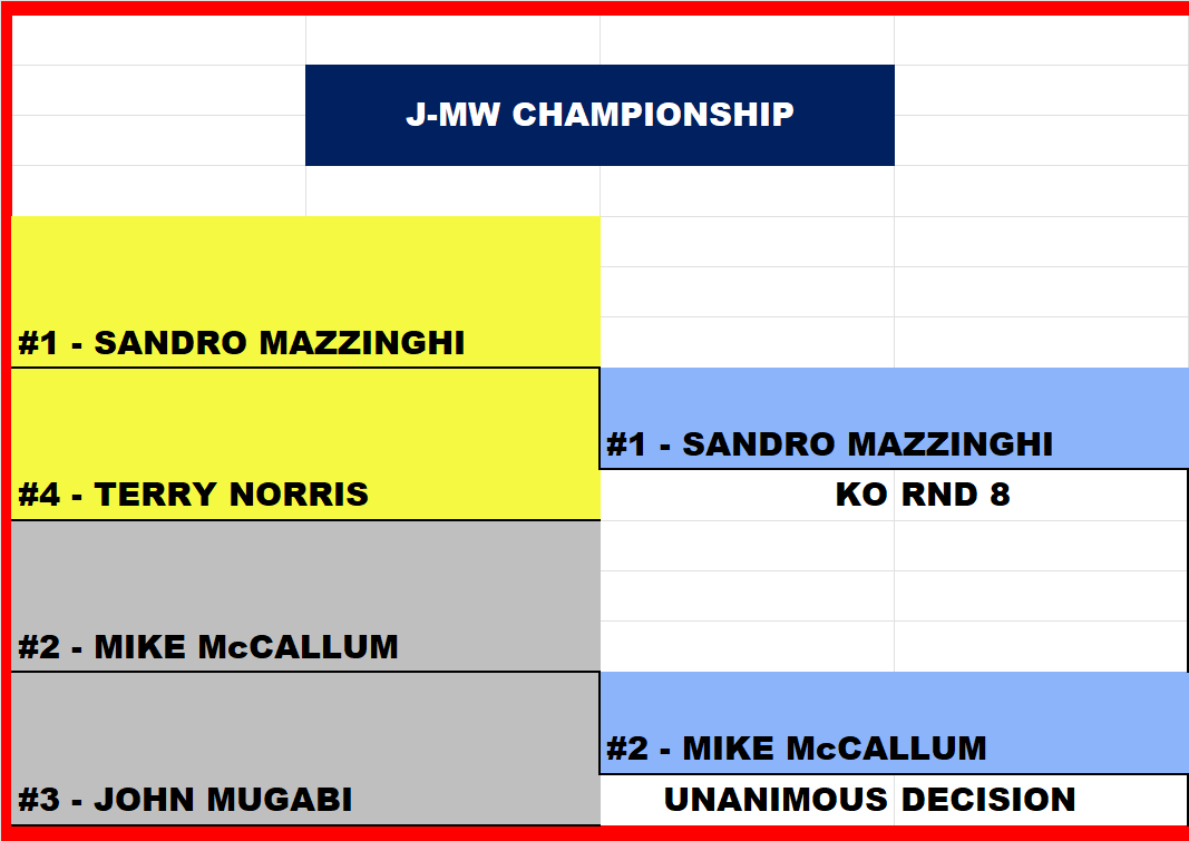 Name:  TITLE BOUT UPPER_JUNIOR-MIDDLEWEIGHT TITLE FIGHT.png
Views: 120
Size:  30.4 KB