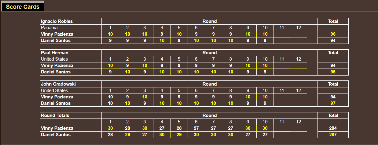 Name:  TITLE BOUT UPPER LOWER_Judges Cards 10.png
Views: 295
Size:  37.0 KB