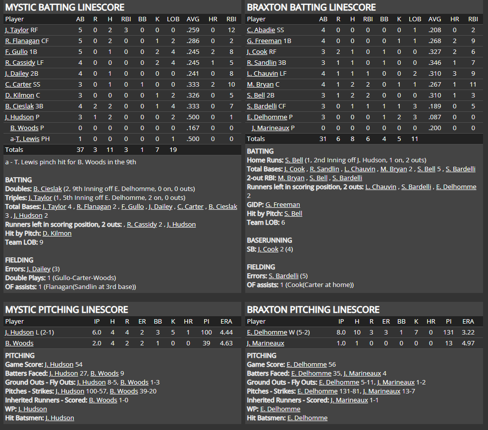 Name:  1947 SA LINE SCORE 5.png
Views: 140
Size:  109.4 KB