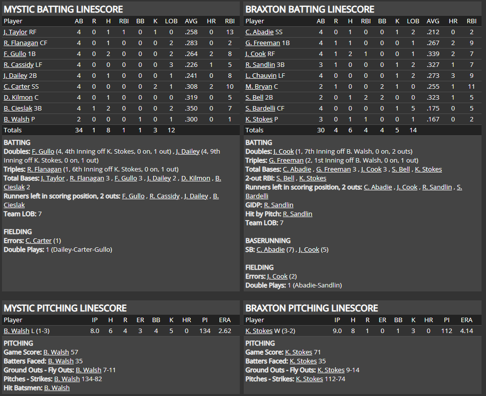 Name:  1947 SA LINE SCORE 17.png
Views: 147
Size:  96.2 KB