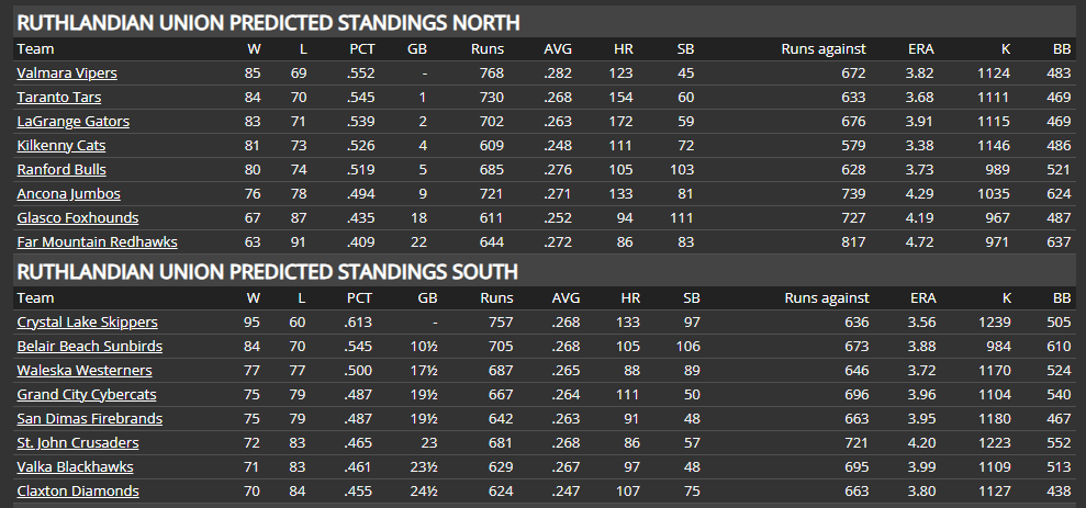 Name:  RU PRESEASON PREDICTIONS NORTH-SOUTH.png
Views: 215
Size:  45.2 KB