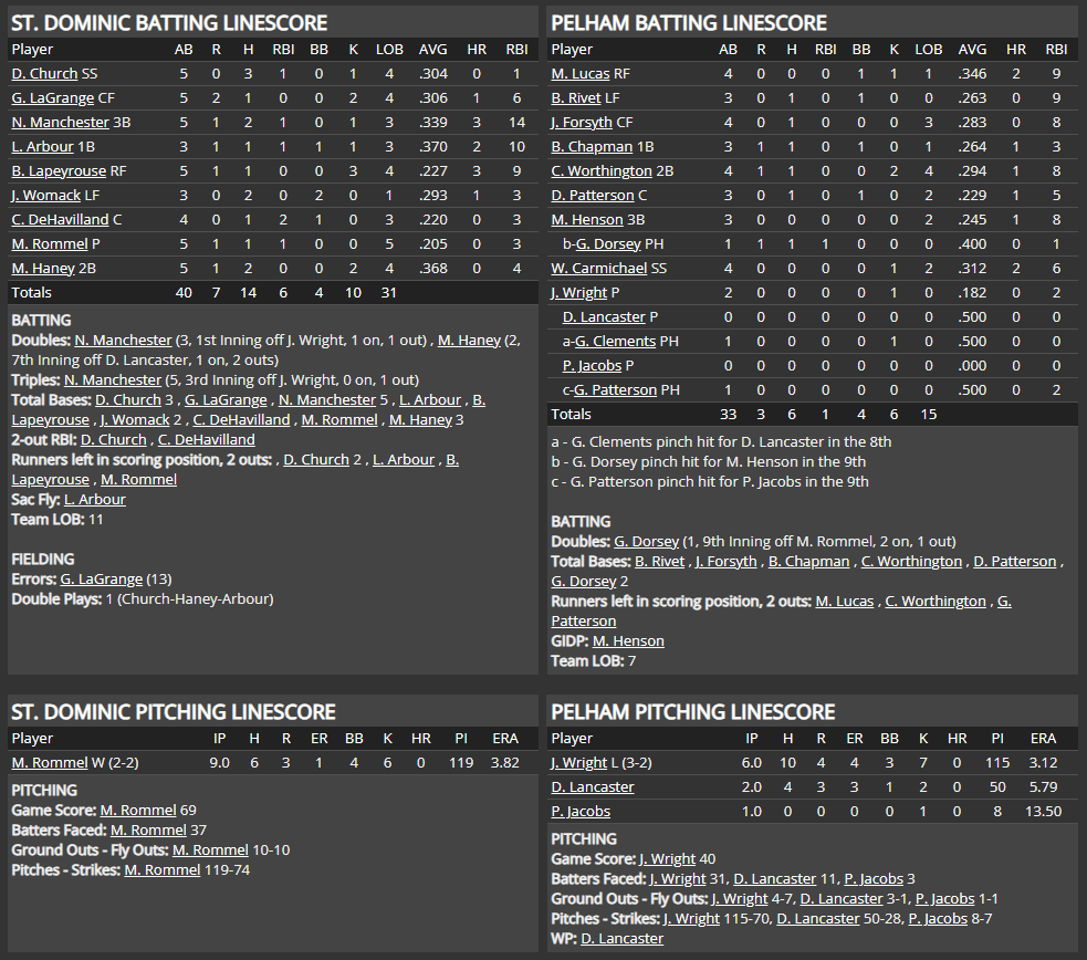 Name:  1947 SA LINE SCORE 5.png
Views: 118
Size:  114.2 KB