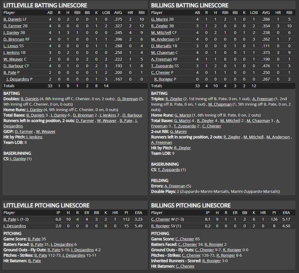 Name:  1947 SA LINE SCORE 23.png
Views: 163
Size:  112.5 KB