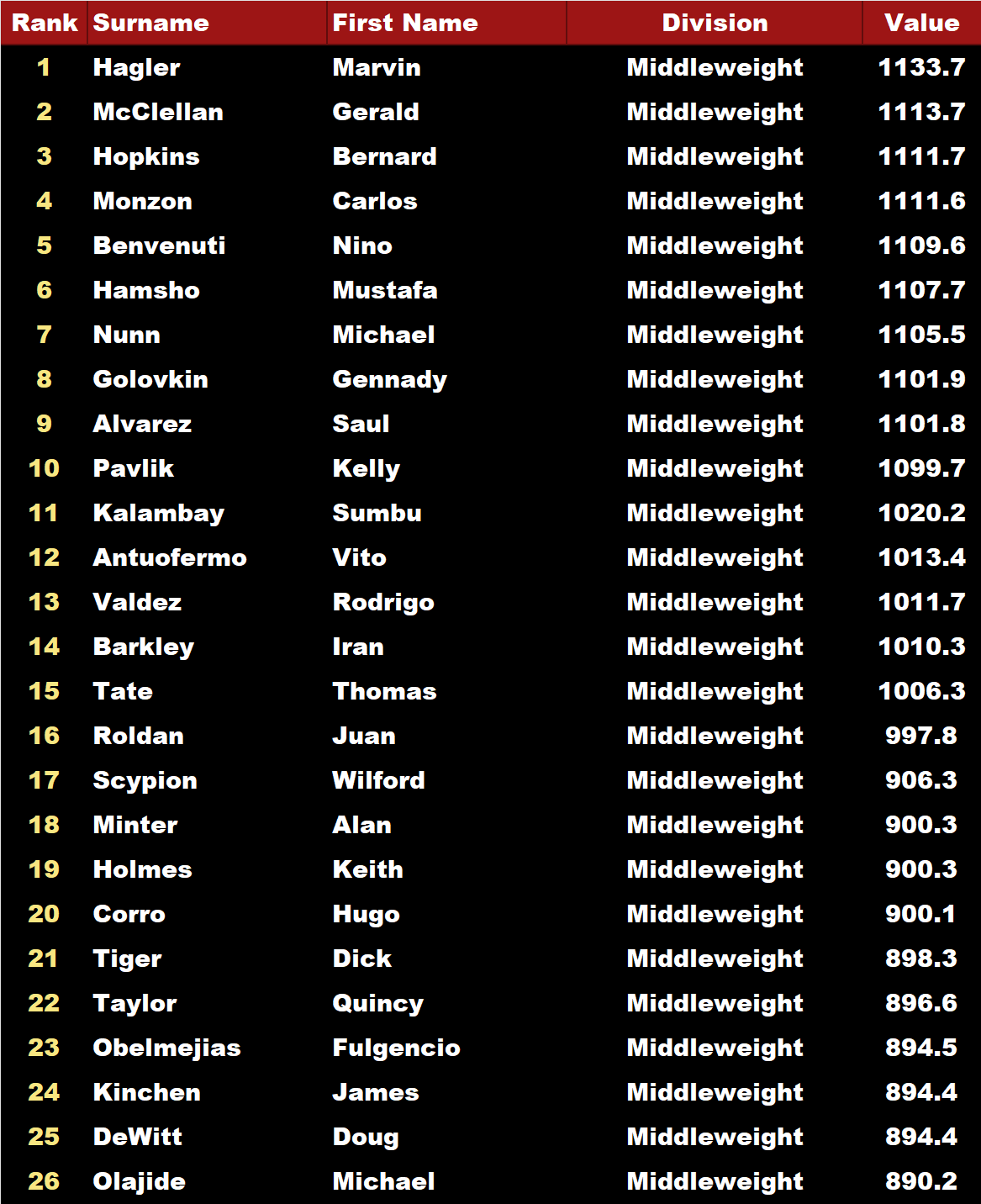 Name:  TITLE BOUT UPPER LOWER_MW RANKS.png
Views: 137
Size:  124.8 KB