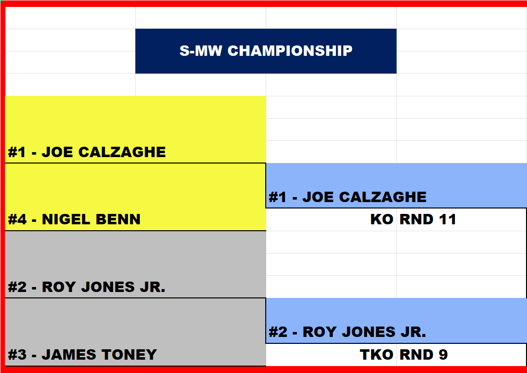 Name:  TITLE BOUT UPPER_SUPER - MIDDLEWEIGHT TITLE FIGHT.png
Views: 160
Size:  27.0 KB