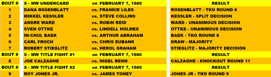 Name:  TITLE BOUT UPPER DIVISION SUPER - MIDDLEWEIGHT FEBRUARY 1980.png
Views: 121
Size:  100.4 KB