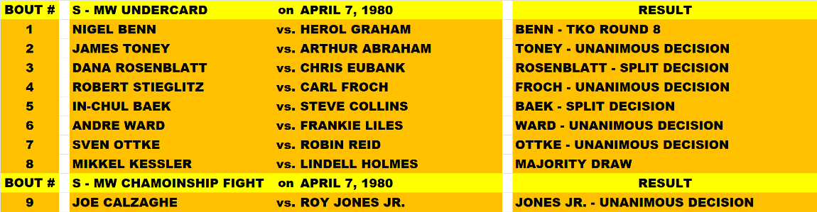 Name:  TITLE BOUT UPPER DIVISION SUPER - MIDDLEWEIGHT FIGHTS APRIL 1980 FINAL RESULTS.png
Views: 140
Size:  94.2 KB