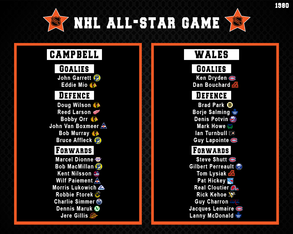 Name:  All Star Game.png
Views: 494
Size:  236.9 KB
