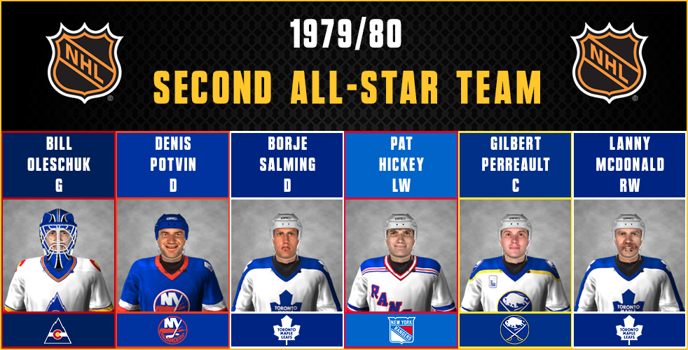 Name:  All Star Team2.png
Views: 483
Size:  306.0 KB