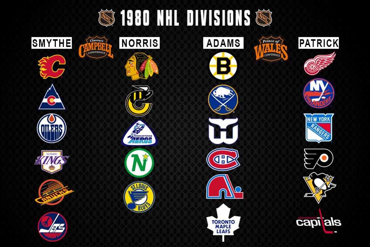 Name:  Divisions.jpg
Views: 463
Size:  138.6 KB