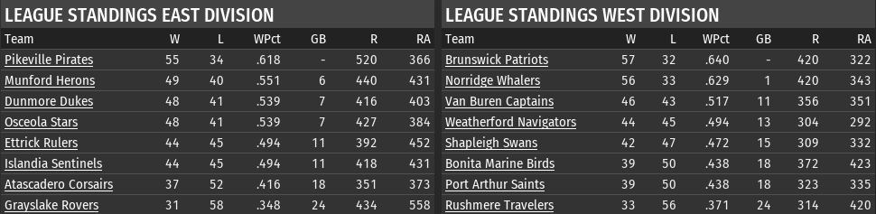 Name:  LeewardLeagueStandingsJuly13.png
Views: 124
Size:  39.6 KB
