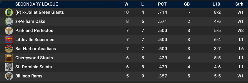 Name:  SI SECONDARY LEAGUE STANDINGS.png
Views: 138
Size:  48.3 KB