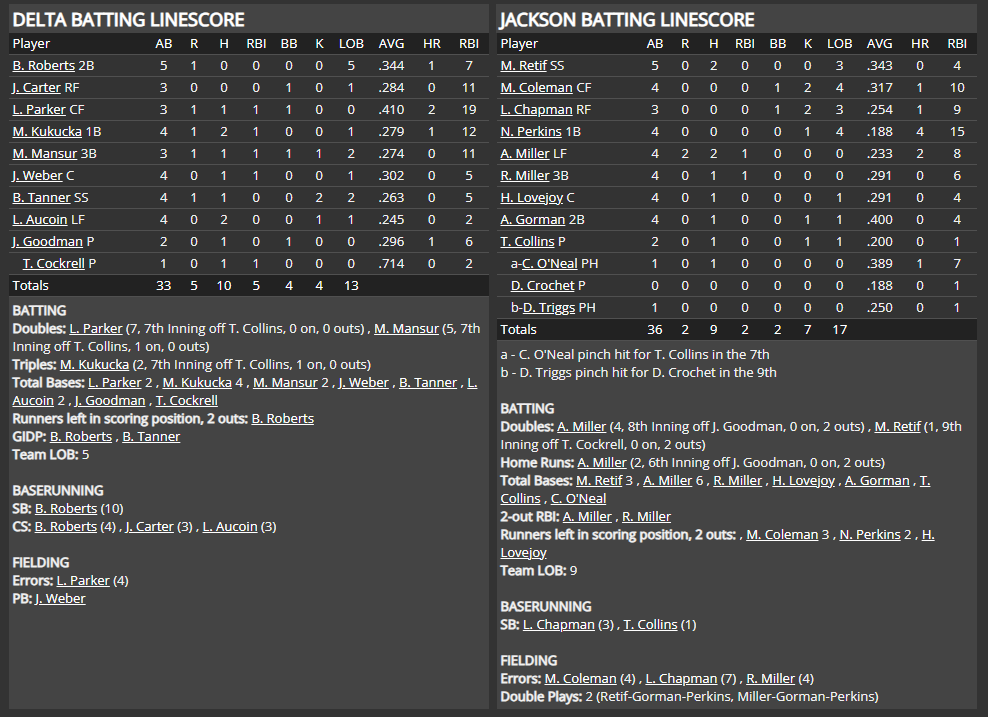 Name:  1947 SA LINE SCORE 2.png
Views: 115
Size:  113.1 KB