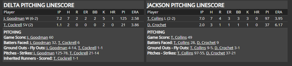 Name:  1947 SA LINE SCORE 3.png
Views: 109
Size:  39.2 KB