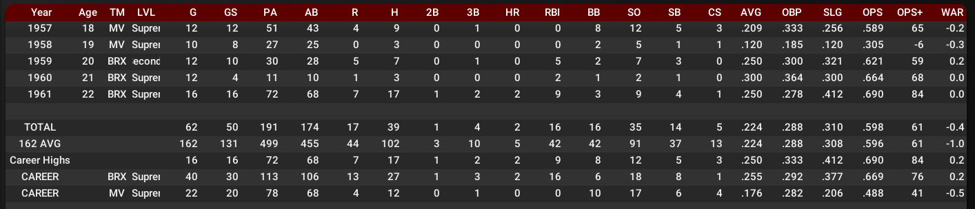 Name:  1947 SA LINE SCORE 3.png
Views: 421
Size:  64.6 KB