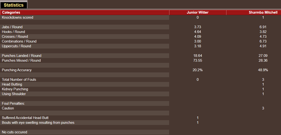 Name:  TITLE BOUT LOWER_ just the facts please _J-WW FIGHT 4.png
Views: 257
Size:  25.2 KB