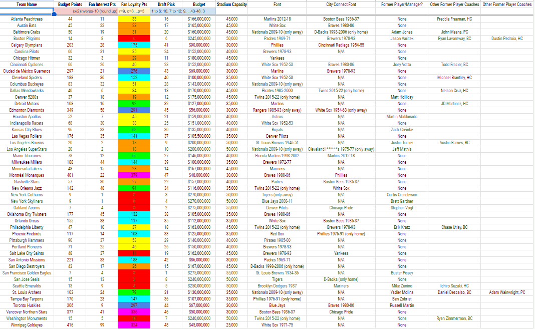 Name:  PBL teams.png
Views: 292
Size:  208.7 KB