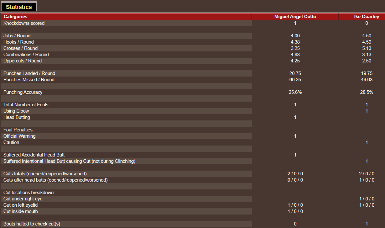 Name:  TITLE BOUT LOWER_ just the facts please _J-WW FIGHT 7.png
Views: 302
Size:  35.5 KB
