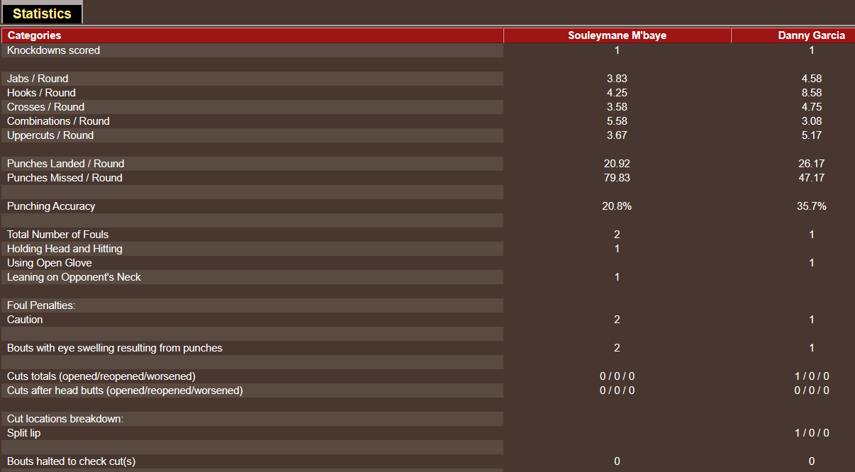 Name:  TITLE BOUT LOWER_ just the facts please _J-WW FIGHT 9.png
Views: 311
Size:  32.1 KB