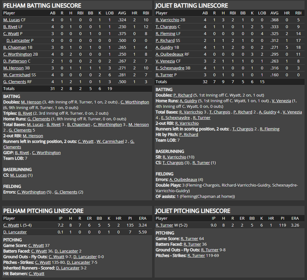 Name:  1947 SA LINE SCORE 2.png
Views: 88
Size:  164.1 KB