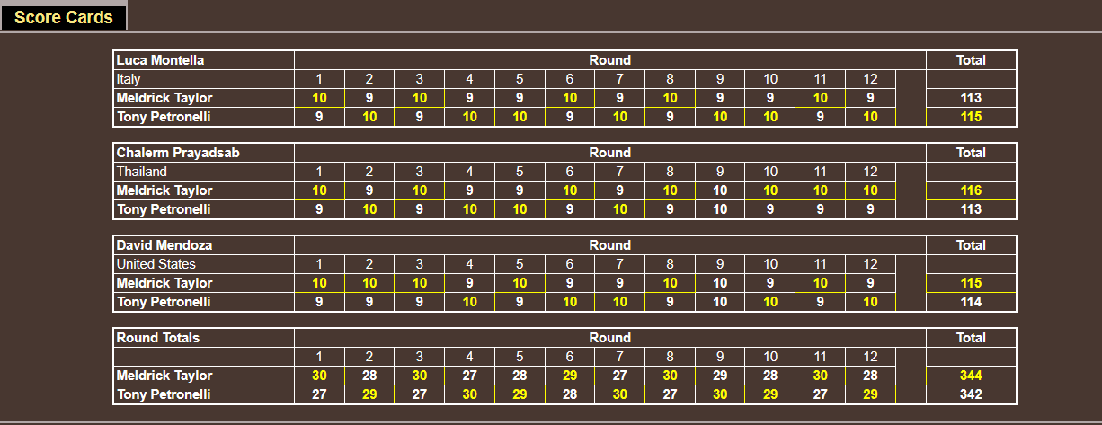 Name:  TITLE BOUT LOWER_ judges cards _J-WW FIGHT 10.png
Views: 284
Size:  38.6 KB