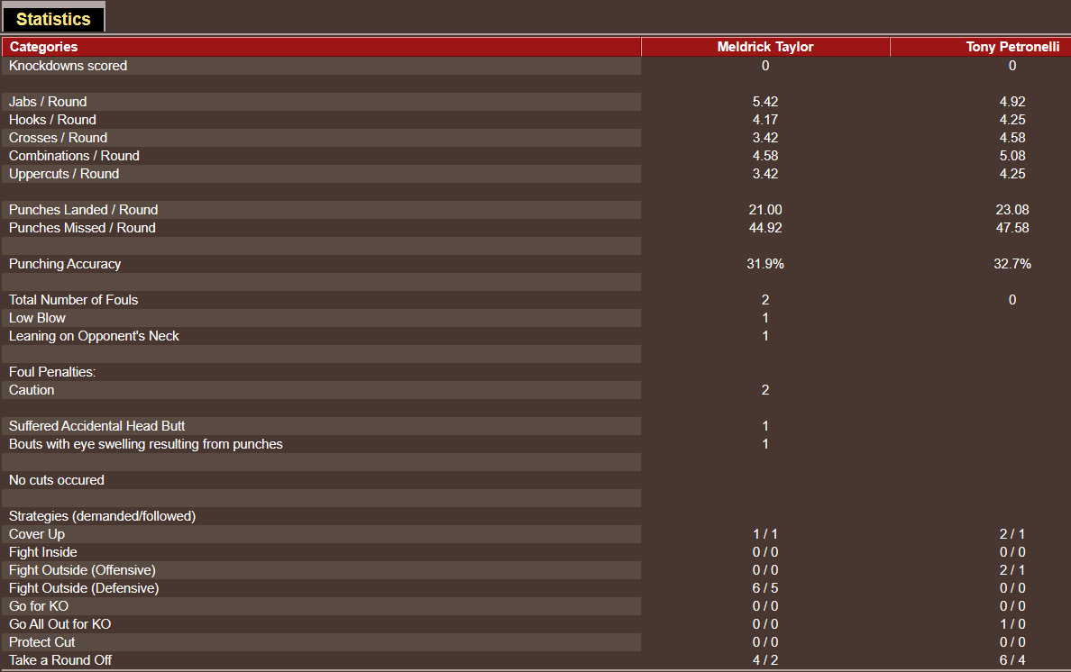 Name:  TITLE BOUT LOWER_ just the facts please _J-WW FIGHT 10.png
Views: 287
Size:  35.3 KB