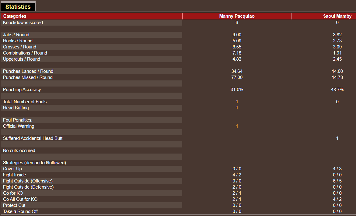 Name:  TITLE BOUT LOWER_ just the facts please _J-WW FIGHT 11.png
Views: 279
Size:  32.7 KB