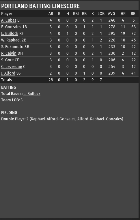 Name:  PDXAug9Box.png
Views: 223
Size:  45.0 KB