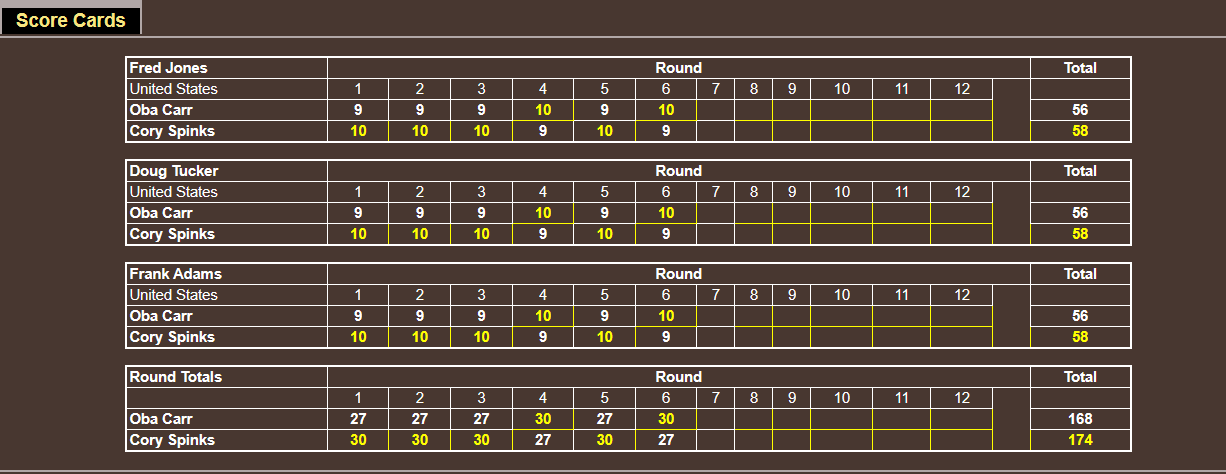 Name:  TITLE BOUT LOWER_ judges cards _WW FIGHT 3.png
Views: 242
Size:  33.8 KB