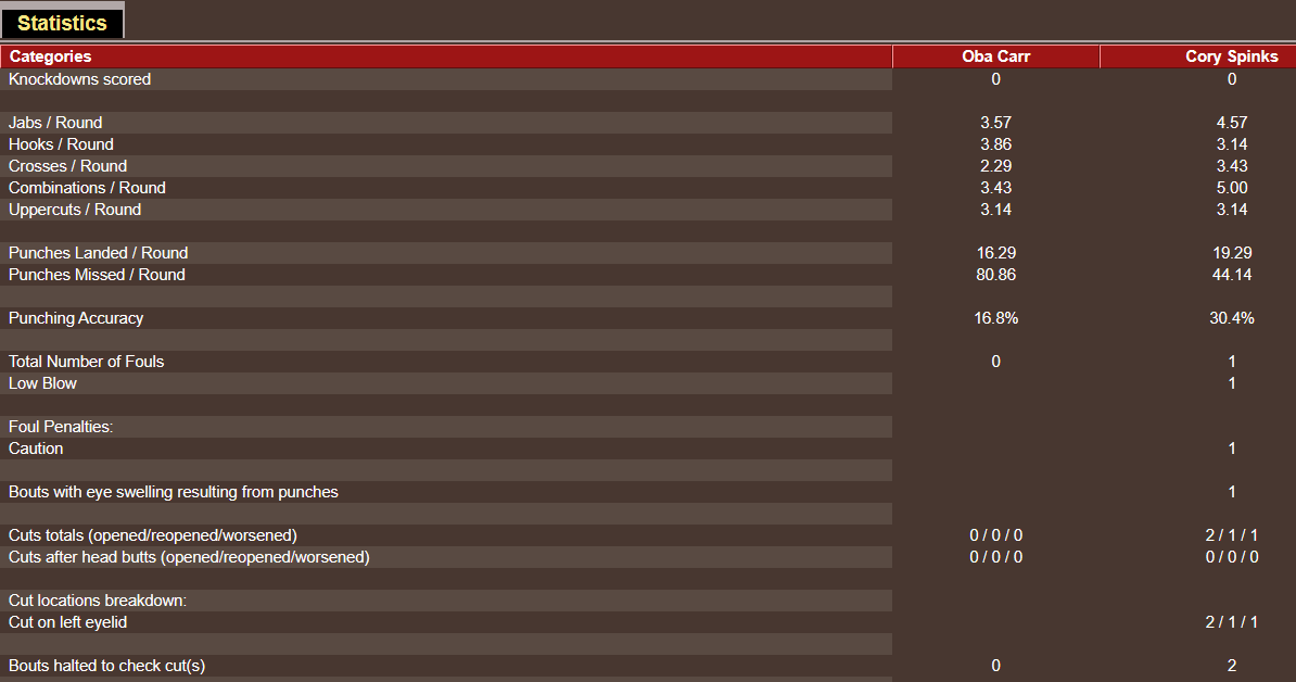Name:  TITLE_BOUT_-_LOWER_Weight Class_WW_UNDERCARD FIGHT 3.png
Views: 244
Size:  29.3 KB