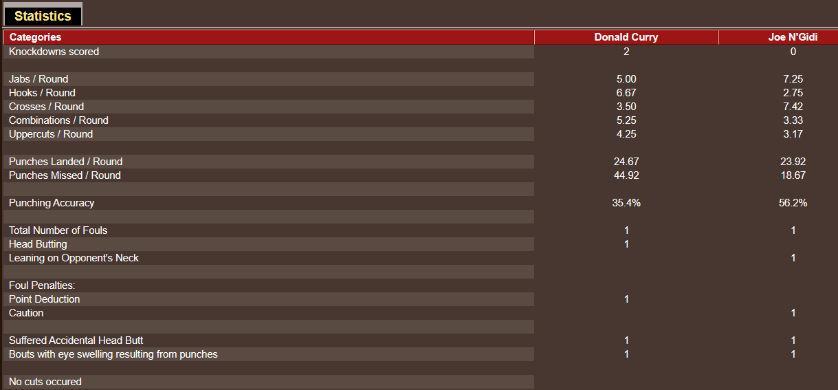 Name:  TITLE_BOUT_-_LOWER_Weight Class_WW_UNDERCARD FIGHT 5.png
Views: 234
Size:  25.1 KB