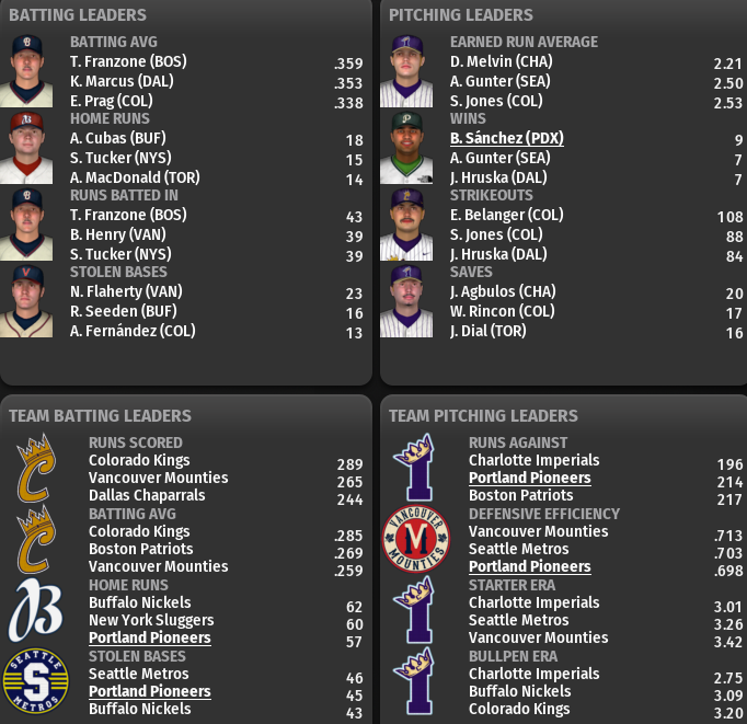 Name:  June 1st AL Leaders.png
Views: 278
Size:  185.0 KB