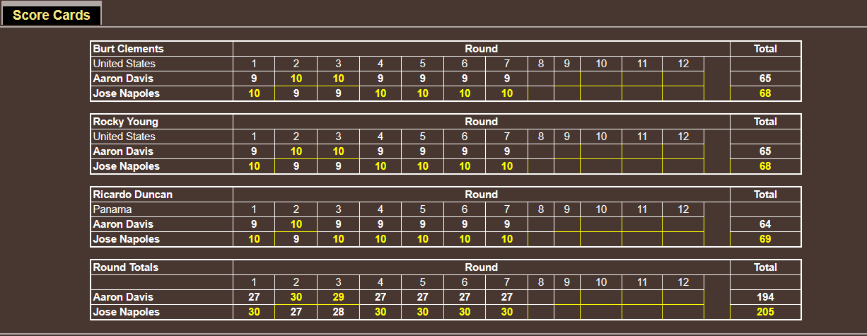 Name:  TITLE BOUT LOWER_ judges cards _WW FIGHT 6.png
Views: 300
Size:  34.6 KB