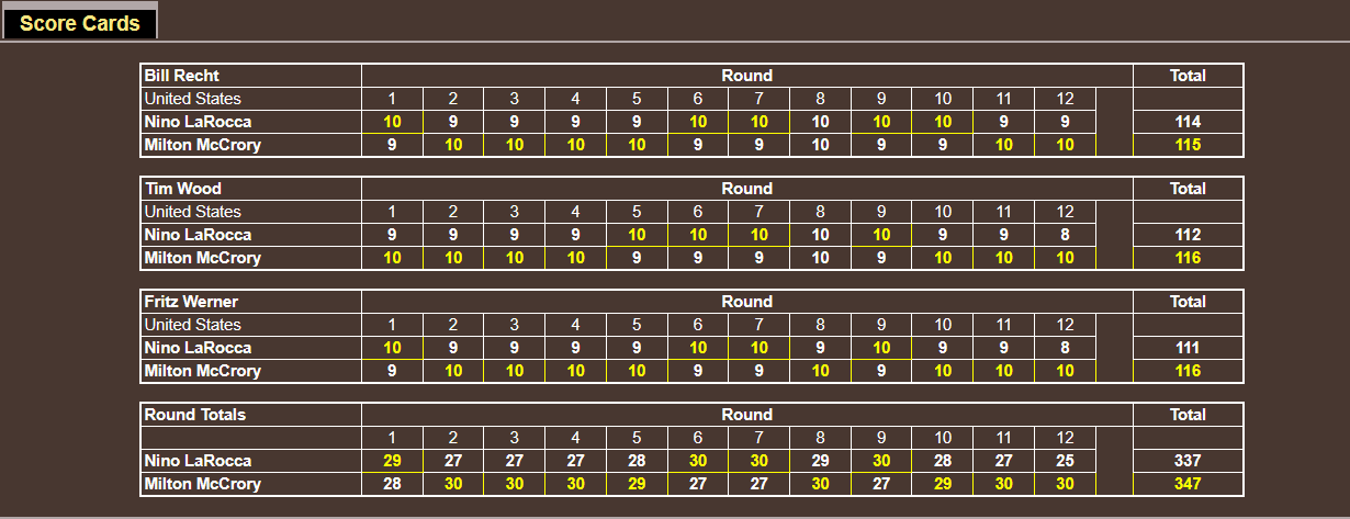 Name:  TITLE BOUT LOWER_ judges cards _WW FIGHT 8.png
Views: 277
Size:  38.3 KB