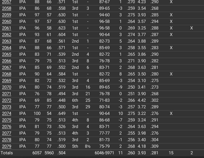 Name:  OXFORD TEAM HISTORY 3.png
Views: 106
Size:  25.8 KB
