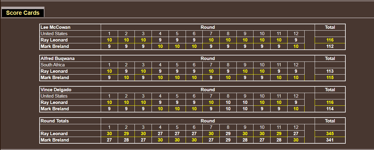 Name:  TITLE BOUT_ judges cards _WW TITLE FIGHT 11 JUNE.png
Views: 375
Size:  38.6 KB
