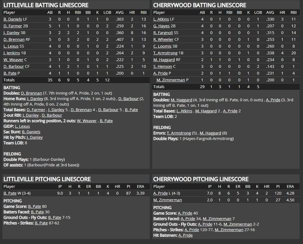 Name:  1947 SA LINE SCORE 23.png
Views: 138
Size:  134.0 KB