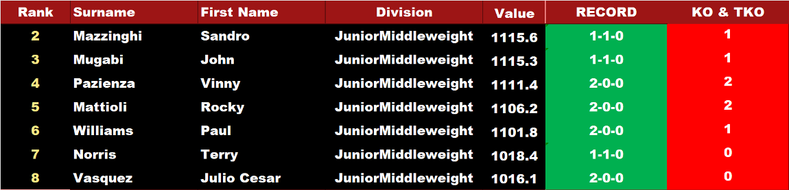 Name:  TITLE_BOUT_-_UPPER_Weight Class_J-MW_CONTENDERS.png
Views: 210
Size:  79.9 KB
