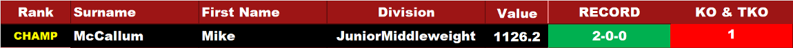 Name:  TITLE_BOUT_-_UPPER_Weight Class_J-MW_CHAMPION.png
Views: 215
Size:  23.3 KB