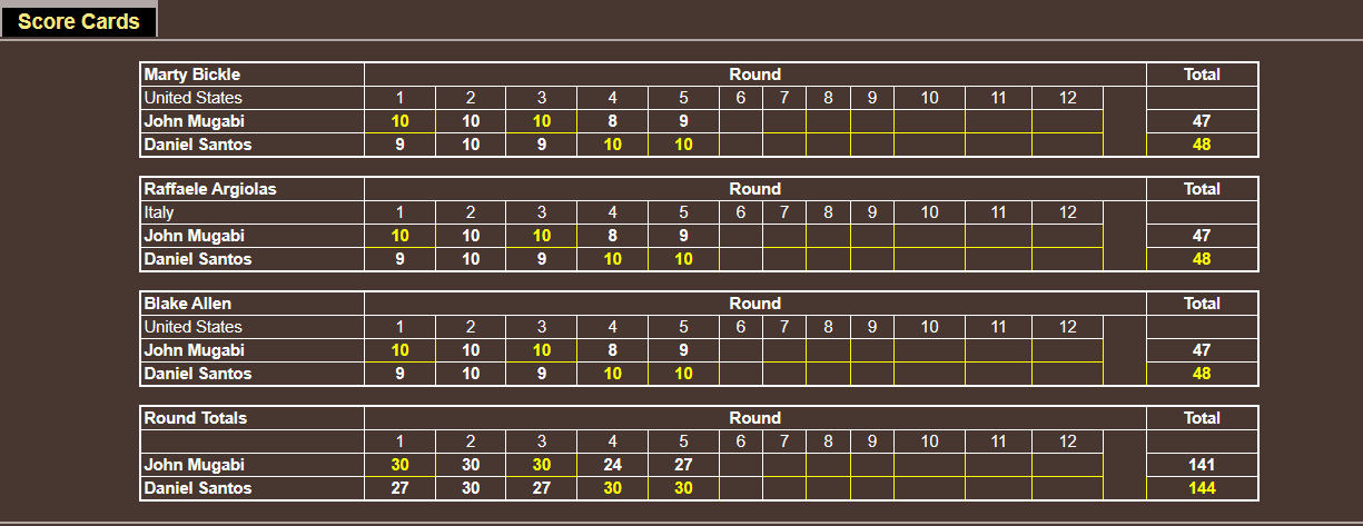 Name:  TITLE BOUT_ judges cards _J-MW JUNE 5 UNDERCARD FIGHT 1.png
Views: 346
Size:  34.8 KB
